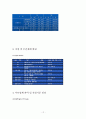 물류성고사례 (CJ GLS)조사 12페이지