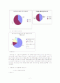 대학생의 정치 인식과 선거 참여 7페이지