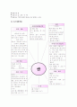 통합교육과정의 이론적인 배경과 통합교육의 주제에 따른 교육계획안 작성(교과교육론) 10페이지