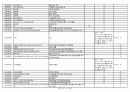 중국 수출관세 조정 및 취소목록(2008.12월 01일 시행) 15페이지