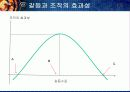 교육행정-인간관계와 갈등(인간관계형성과 갈등과 스트레스) 7페이지