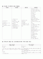 수학교육과정 및 교재연구_문자와식 연구 계획서  8페이지