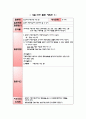 유아 연간 안전교육 계획안 및 활동계획안 7페이지