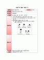 유아 연간 안전교육 계획안 및 활동계획안 14페이지