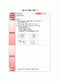 유아 연간 안전교육 계획안 및 활동계획안 15페이지