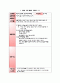 유아 연간 안전교육 계획안 및 활동계획안 21페이지