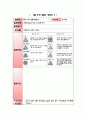 유아 연간 안전교육 계획안 및 활동계획안 22페이지