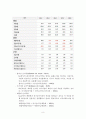 LG상사 기업분석 8페이지