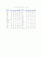 [재무분석]2009 두산중공업 재무분석 사례조사(A+리포트) 9페이지
