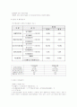 [재무분석]2009 두산중공업 재무분석 사례조사(A+리포트) 15페이지