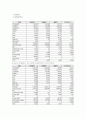 [재무분석]2009 두산중공업 재무분석 사례조사(A+리포트) 22페이지