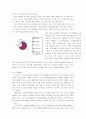 [마케팅조사론]아모레퍼시픽 '라네즈' 마케팅전략 분석 및 보완점 (A+리포트) 29페이지