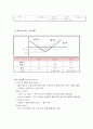 옵션투자전략에 대하여 4페이지