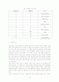 윤리경영과 기업성과간의 상관관계 연구 16페이지