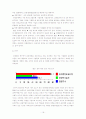 윤리경영과 기업성과간의 상관관계 연구 19페이지