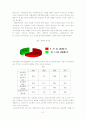 윤리경영과 기업성과간의 상관관계 연구 21페이지