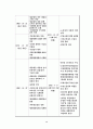 남북한 헌법의 선행 이해와 비교검토 과정을 통해 통일 이전과 이후에 진행 될 법률적 통합의 필요성과 중요성에 관해 논하시오. 19페이지