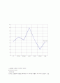 이마트의 마케팅 전략에 관한 조사 11페이지