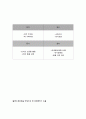 이마트의 마케팅 전략에 관한 조사 14페이지