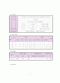 학교사회복지 조사 및 수지중학교 방문 보고서 7페이지