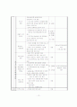 학교사회복지 조사 및 수지중학교 방문 보고서 12페이지