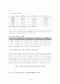 한국의 FTA에 관하여 알아보며 FTA의 실패사례를 통하여 자유무역 반대론자들의 입장에서 FTA의 역기능과 성급한 FTA 협상이 국가의 후생복지적인 측면에서 얼마나 악영향을 끼칠 수 있는가 하는 점을 알아보시오. 21페이지