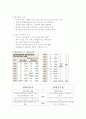 현대자동차와 현대중공업의 사례를 통해 경영자와 노동자간의 인간관계가 시사하는 점과 발전방향을 제시하시오. 11페이지