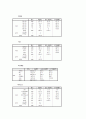 HITE 입장에서 맥주시장 분석 19페이지