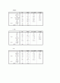 HITE 입장에서 맥주시장 분석 21페이지