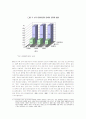 [대중문화]한류현상의 특징 및 문화산업정책에 대한 과제 10페이지