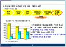 [e비즈니스]모바일컨텐츠 시장현황 분석 및 전망 (A+리포트) 6페이지