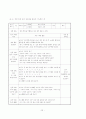 유치원과 초등학교 저학년의국어 교과의 연계성 방안에 관한 연구 24페이지