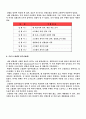 [공학실험]원통형 캔 내부의 압력측정 실험 예비 결과 레포트 7페이지