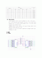 [논리회로] 엔코더(Encoder),디코더(Decoder) 설계 및 7-Segement LED,4 to 1 MUX 제작 14페이지