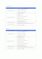 장애인 생애주기별 접근-아동,여성,노령장애인을 중심으로.. 16페이지