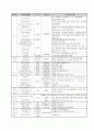 장애인 생애주기별 접근-아동,여성,노령장애인을 중심으로.. 25페이지