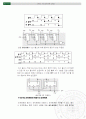 [전자공학실험] 10진 카운터,12진 카운터, N진 카운터 설계 및 Synchoronous Counter 설계 3페이지