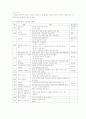 [유아교육]부모교육 프로그램의 개념과 필요성 및 연간 프로그램 사례(A+리포트) 8페이지