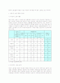 비정규직 근로자 고용에 대한 현실과 문제점에 대한 고찰 10페이지