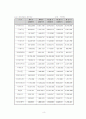 [경영과의사결정)현대자동차 기업분석(경영현황 및 핵심경쟁력) 및 향후전망 (A+리포트) 6페이지