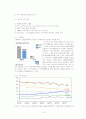 [경영과의사결정)현대자동차 기업분석(경영현황 및 핵심경쟁력) 및 향후전망 (A+리포트) 16페이지