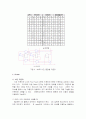 [전자공학실험] Shift Register & Division Circuit 실험 7페이지