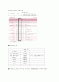 뚜레주르 사업계획서 8페이지