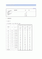 [열전달실험] 열전달계수(h)와 Grashof 수와의 관계(대류실험) 결과레포트 1페이지