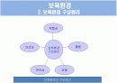 보육학 개론 발표 PPT 16페이지