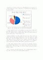 인터넷 악성 댓글의 종류와 형성원인 3페이지