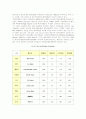 친환경 제품의 개발동향과 우리나라 친환경 정책방향(A+리포트) 13페이지