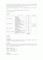 보험론-조사 5페이지