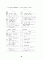 [컴퓨터교육론] 교육용 소프트웨어에 대한 고찰 & 평가기준 15페이지