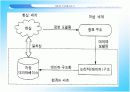 [컴퓨터교육론] 데이터베이스에 관한 고찰 발표 PPT 자료 20페이지